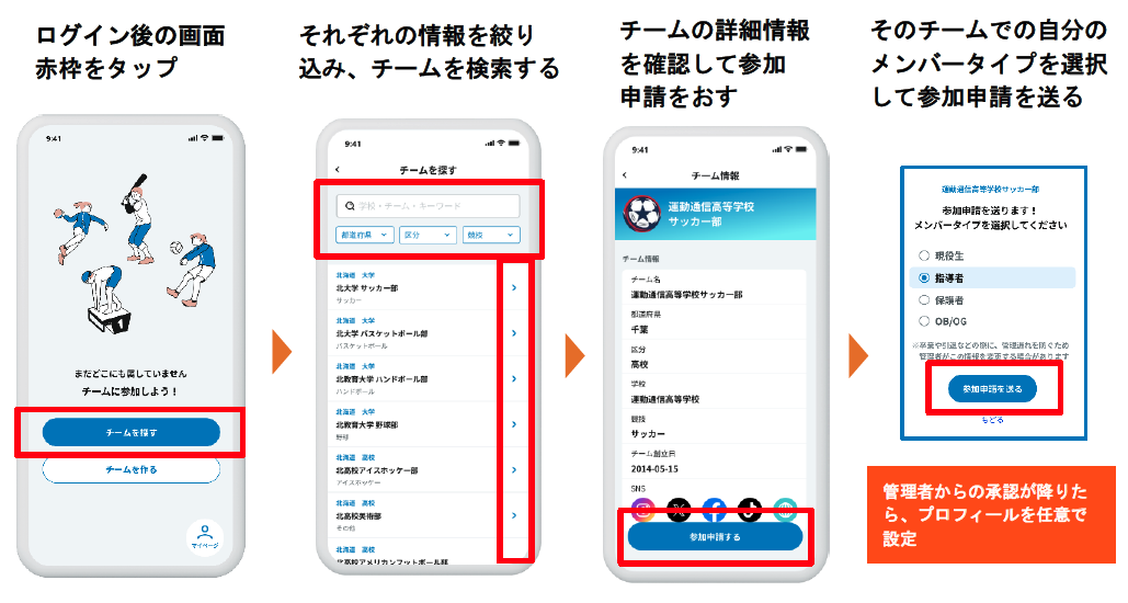 ANYTEAMチーム参加の流れ